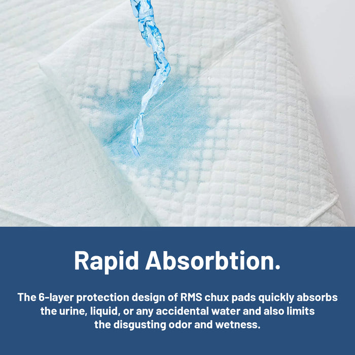 Heavy Absorbency Disposable Underpads - 36"x 36" (10, 50, 100 Pack) - RMS PRODUCTS