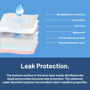 RMS BRANDS Heavy Absorbency 36x36 Underpads - RMS PRODUCTS