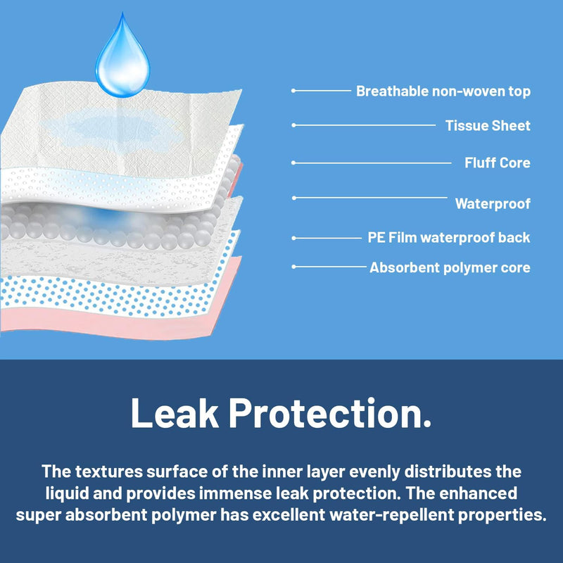 RMS BRANDS Heavy Absorbency 36x36 Underpads - RMS PRODUCTS