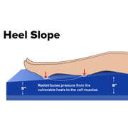 Gravity 8 Deluxe Long Term Care Pressure Redistribution Mattress - Drive Medical - RMS PRODUCTS