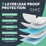 RMS Brands Essentials Starter Kit - RMS PRODUCTS