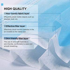 Disposable 3 Ply Breathable & Comfortable Anti Dust Face Masks For Adults - RMS PRODUCTS