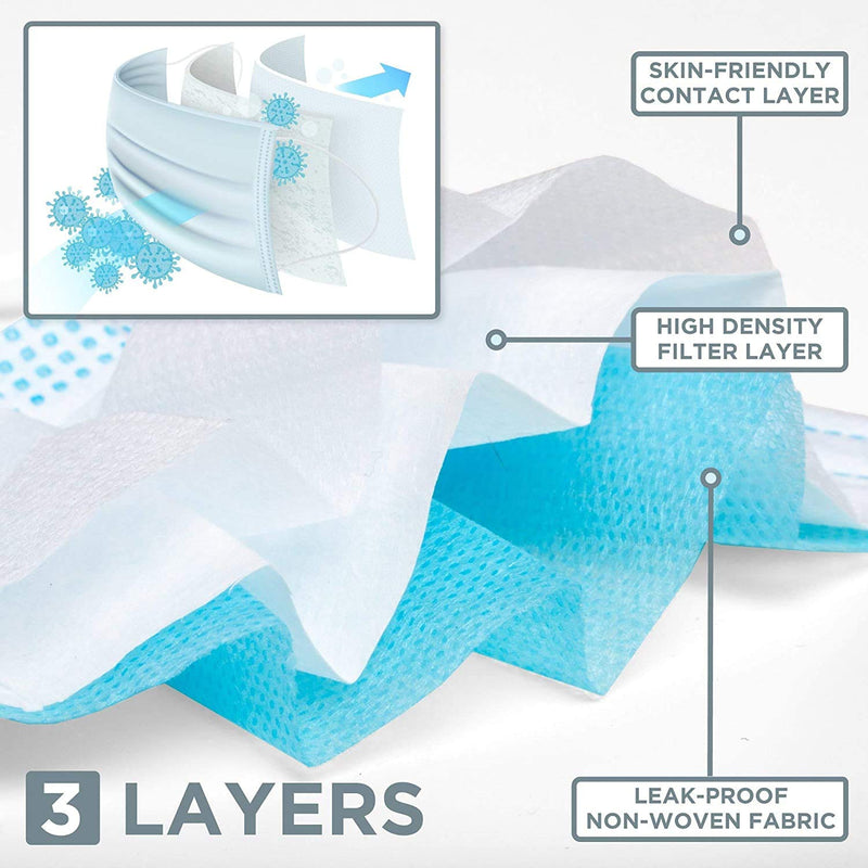 Disposable 3 Ply Breathable & Comfortable Anti Dust Face Masks For Adults - RMS PRODUCTS